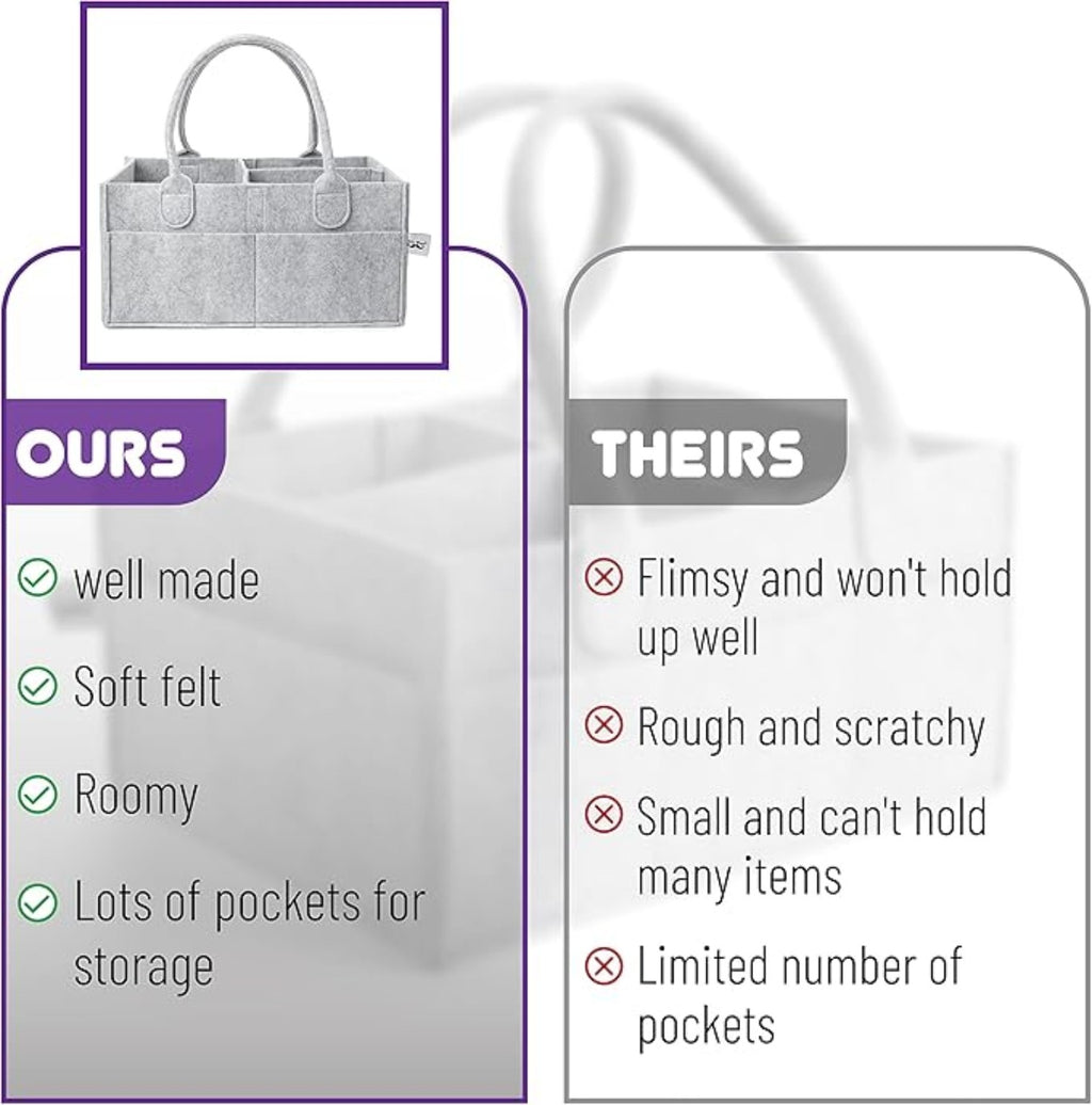 Supplier-provided comparison graphic with quality, softness, capacity and pocket claims. These comparisons have not been verified for LEONO.